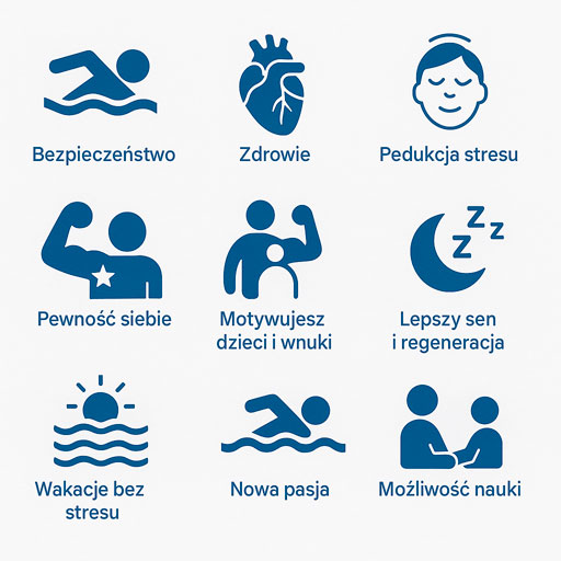 Nauka pływania dla dorosłych w Korzennej